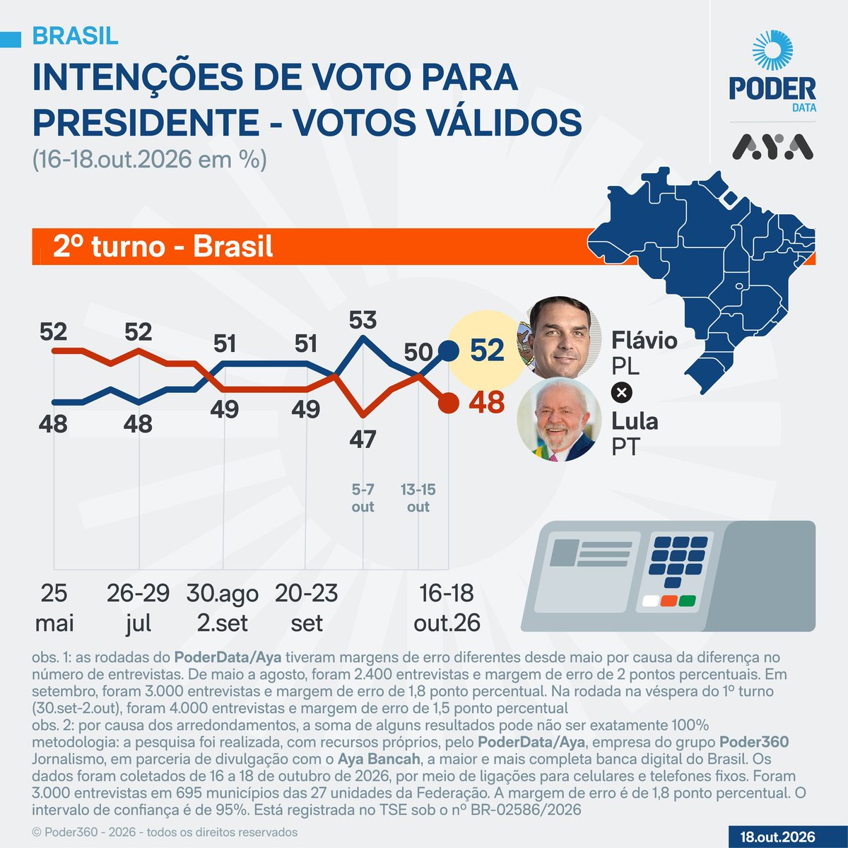 Igortb's tweet photo. @robertoSLG @BlogdoOdir Não é fake https://t.co/sCx40ooi0q