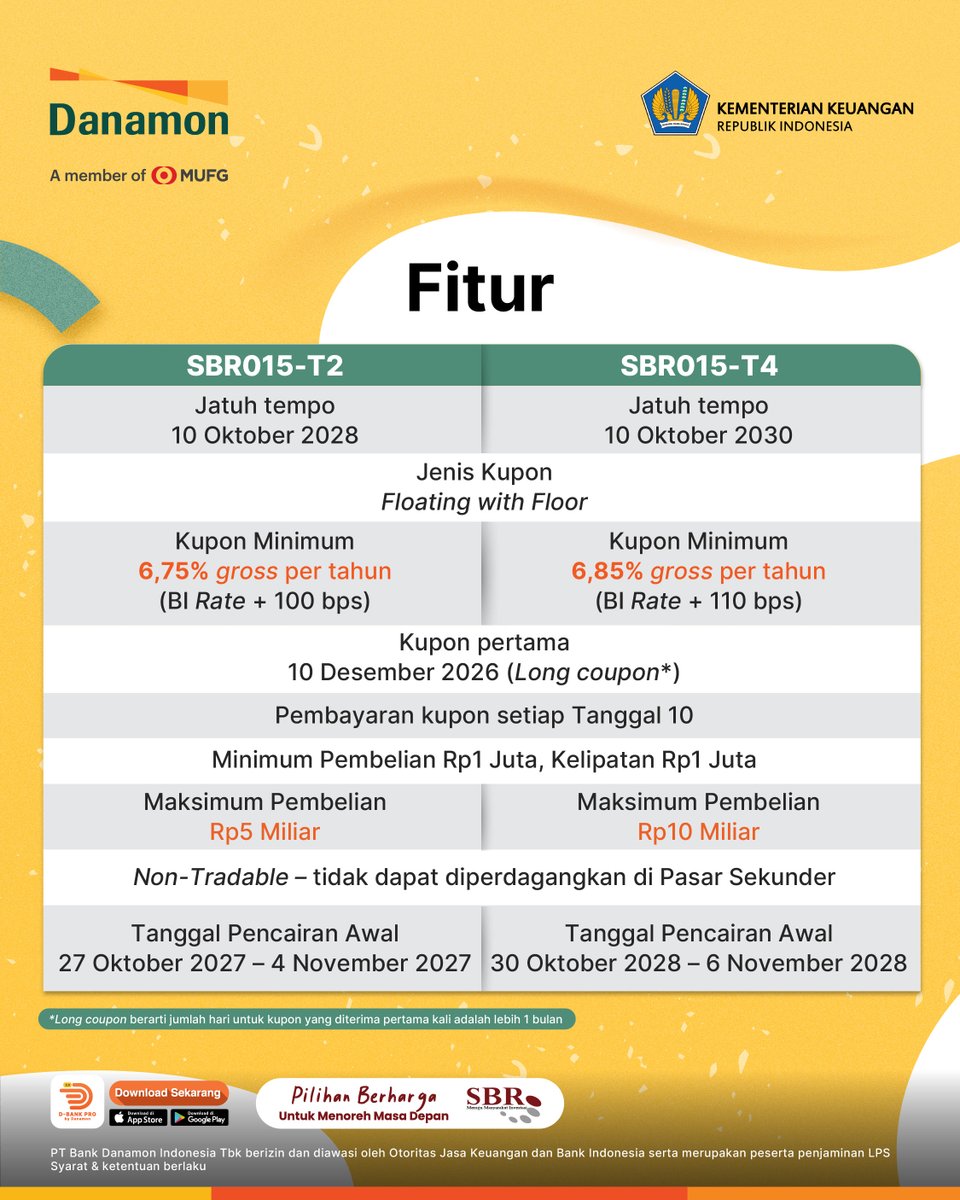 danamon's tweet photo. Tersedia dengan pilihan tenor:

✅ SBR015-T2 (tenor 2 tahun) dengan kupon 6.75% (BI Rate + 100 bps)
✅ SBR015-T4 (tenor 4 tahun) dengan kupon 6.85% (BI Rate + 110 bps)

Beli sekarang melalui D-Bank PRO dan dapatkan Cashback hingga Rp26,5 Juta! https://t.co/kJoleQTTEi