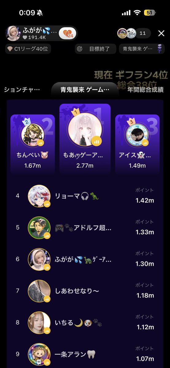f_g_g2525's tweet photo. ゲーアリ 6位✨
みんなが居たから頑張れた
日々努力
感謝感激雨あ��れ

次は1位
 #ゲーアリ #荒野 #ふがが https://t.co/p0vQwGRVG4