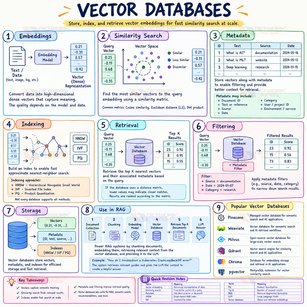 nwkingsofficial's tweet photo. 🚀 Vector Databases Explained | AI &amp; DevOps

🔥 Admissions open for the DevOps Master Program!

👉 https://t.co/8xHs6gqY5X

 Upgrade your DevOps skills and explore the tech behind modern AI!

#VectorDatabase #DevOps #AI #RAG #NetworkKings https://t.co/xPcm28w3Fw