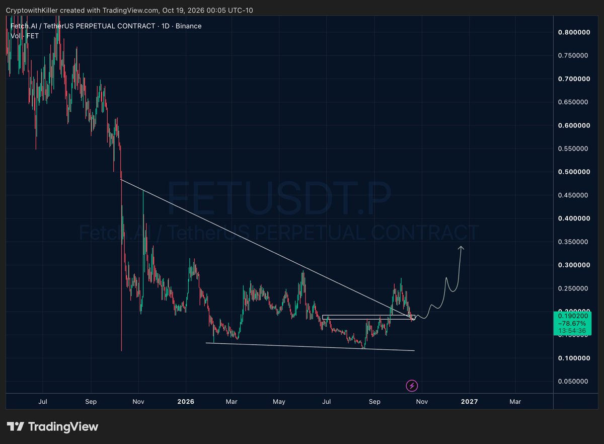 CryptowithKillr tweet picture