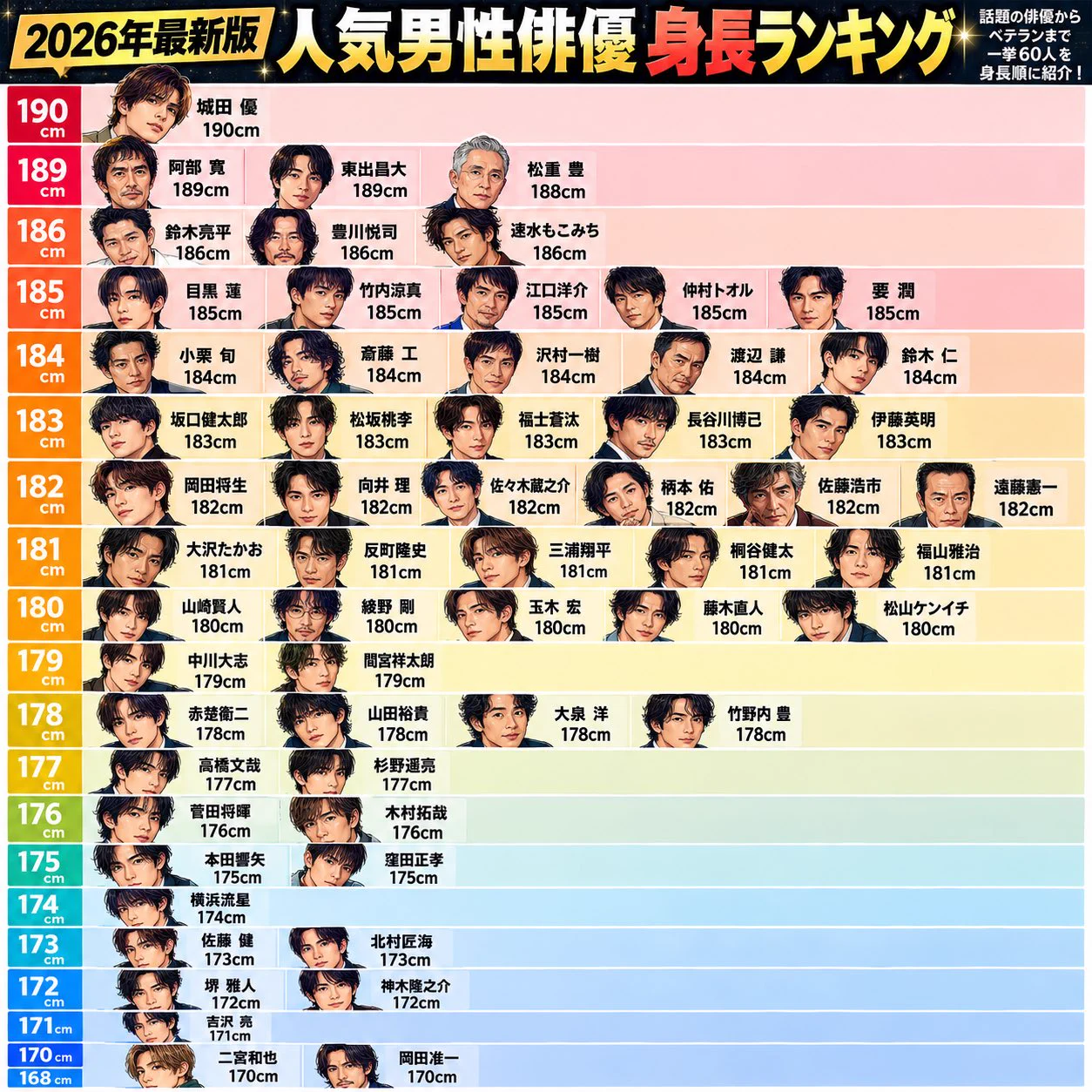 横浜流星の身長は174cm？サバ読み疑惑と森本慎太郎・山田孝之との比較を検証【2026年最新】
