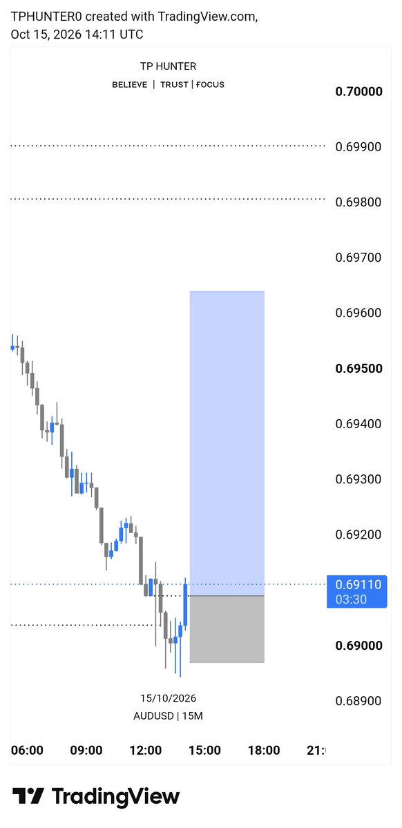 iamtphunter's tweet photo. $AUDUSD

ERL - ENTRY - TP https://t.co/SIiqAZGL0g