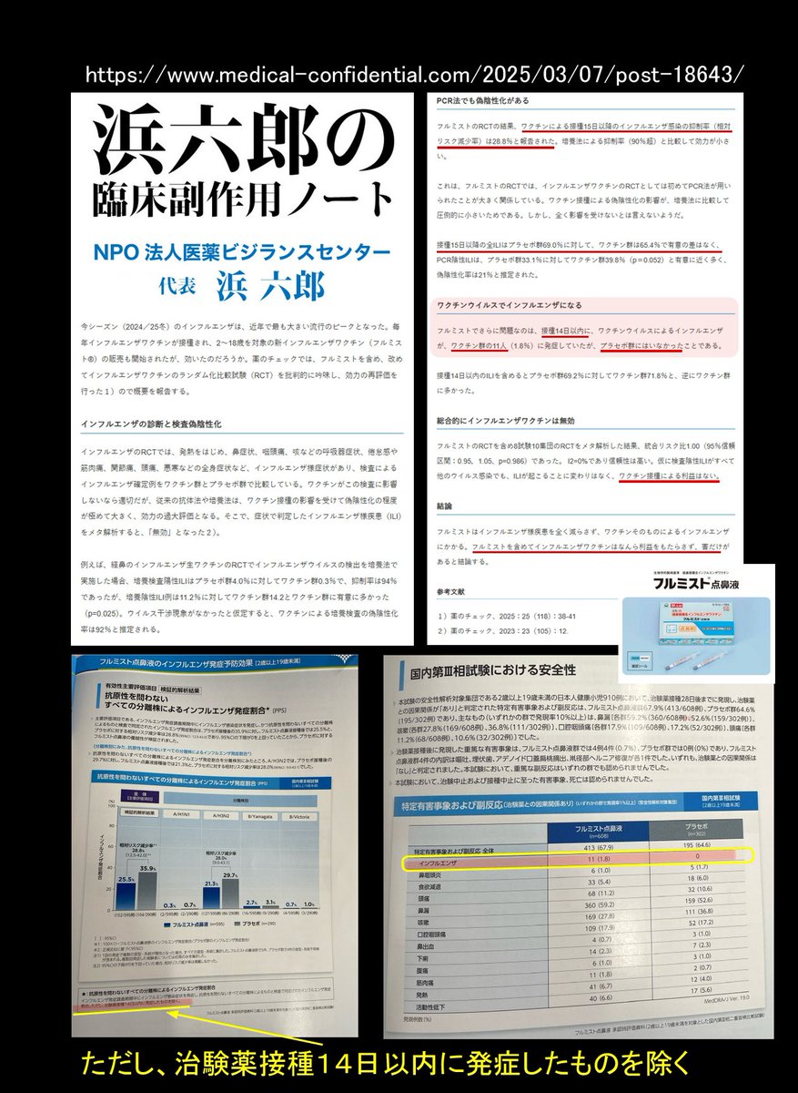 odyssey3543's tweet photo. @tumbling_towel フルミストの最大のは副反応は、
インフルエンザを発症してしまうこと😩

しかもワクチンの有効性を評価する時は、接種後14日未満のインフルエンザ発症は、除外して評価しています❗️ https://t.co/wFKlcPfzzY
