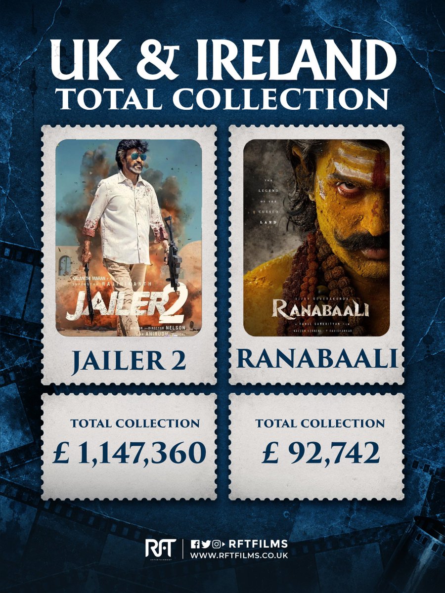 FilmsRft's tweet photo. Presenting the Total Box Office Collections of Jailer 2, Drishyam 3, Hanuman Ansh, Ranabaali, Bhattha, and Meesaya Murukku 2! 💥

#Jailer2 https://t.co/aW2LpLbDdN