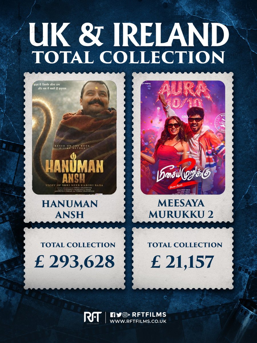 FilmsRft's tweet photo. Presenting the Total Box Office Collections of Jailer 2, Drishyam 3, Hanuman Ansh, Ranabaali, Bhattha, and Meesaya Murukku 2! 💥

#Jailer2 https://t.co/aW2LpLbDdN