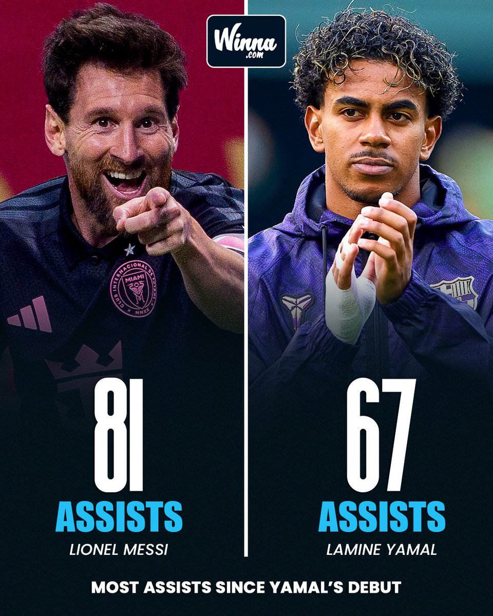 WinnaFC's tweet photo. 🚨| CRAZY STAT: Messi is the only player with more assists than Lamine Yamal since his debut.🙌

Yamal is learning from the master himself. https://t.co/WQyEpdnlCq