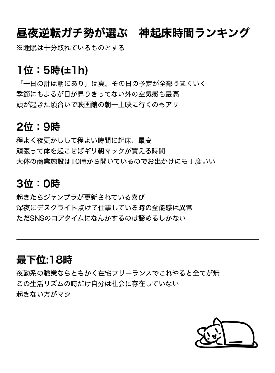 DoughnutsCinema's tweet photo. 昼夜逆転ガチ勢が選ぶ 神起床時間ランキング https://t.co/0OCRuT5P7F