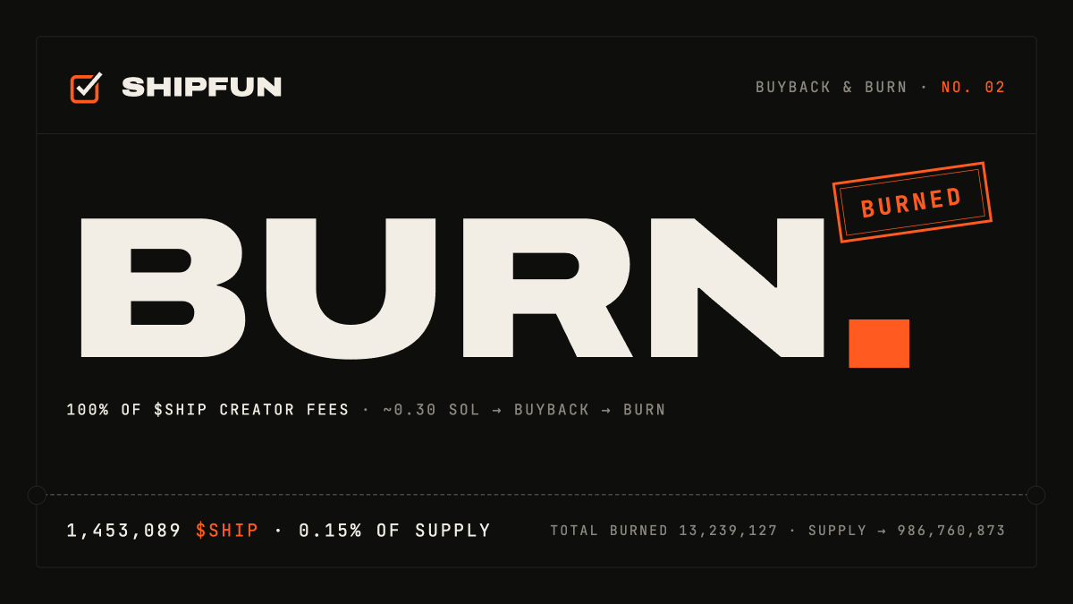 LaunchWithShip's tweet photo. Buyback &amp; burn No. 02.

100% of $SHIP's creator fees (~0.30 SOL) went into buying $SHIP, and all of it is burned.

1,453,089 $SHIP gone for good.
Total burned: 13,239,127 (1.32% of supply).

Buy: https://t.co/OF7vkMzpl8
Burn: https://t.co/IoqDsOPStT https://t.co/bsh4zCMi5t