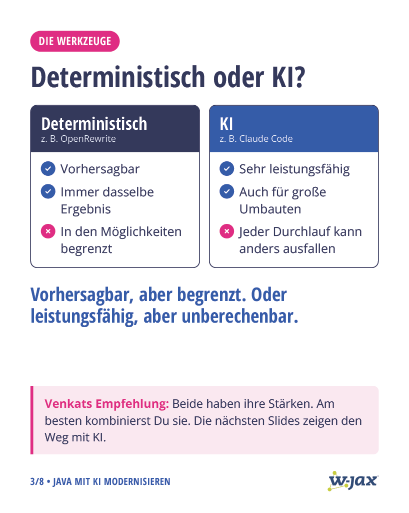 jaxcon's tweet photo. Java 8 → 25: OpenRewrite oder @claudeai Code? ⚖️

Recipes liefern reproduzierbare Schritte. KI liefert Flexibilität – mit Review-Aufwand. @venkat_s erklärt, wie du beides steuerst.

4 Slides + Artikel:
https://t.co/KemCqANTLd

#jaxcon #claude https://t.co/7eBZMdRh7q