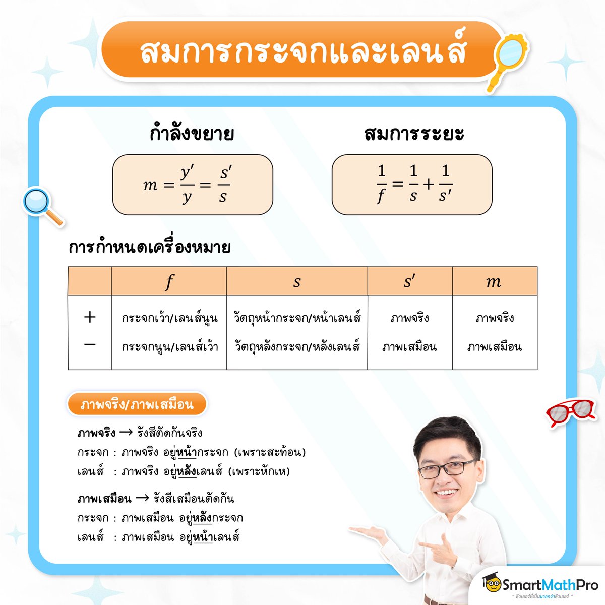 PanSmartMathPro's tweet photo. 📍 สมการกระจกและเลนส์ https://t.co/qUDaQW6Y1a