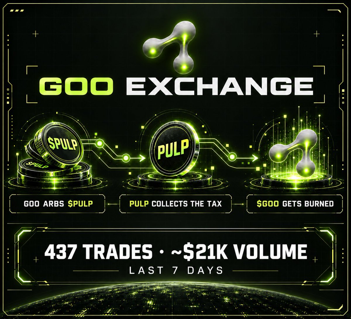 GrayGooEx's tweet photo. goo arbs $PULP.
PULP collects the tax.
$GOO gets burned.
437 trades.
~$21K volume.
last 7 days.

every product burns $GOO https://t.co/M9H2Yp5ubl