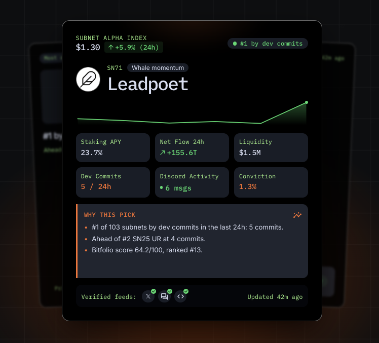 Bitfoliovip tweet picture