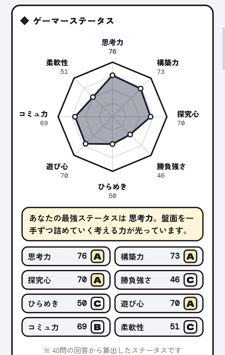 matsukaze1121's tweet photo. 大事な試合で欠損事故を何度もやらかしてるので、勝負強さのステータスが一番低いの納得すぎる。 https://t.co/71XCF4gKyc
