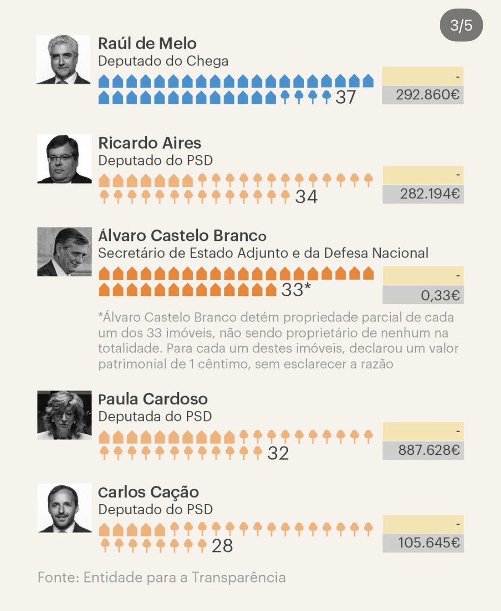 tarantelma's tweet photo. Os verdadeiros egoístas. @Publico bem. https://t.co/zh9xmyPUTy