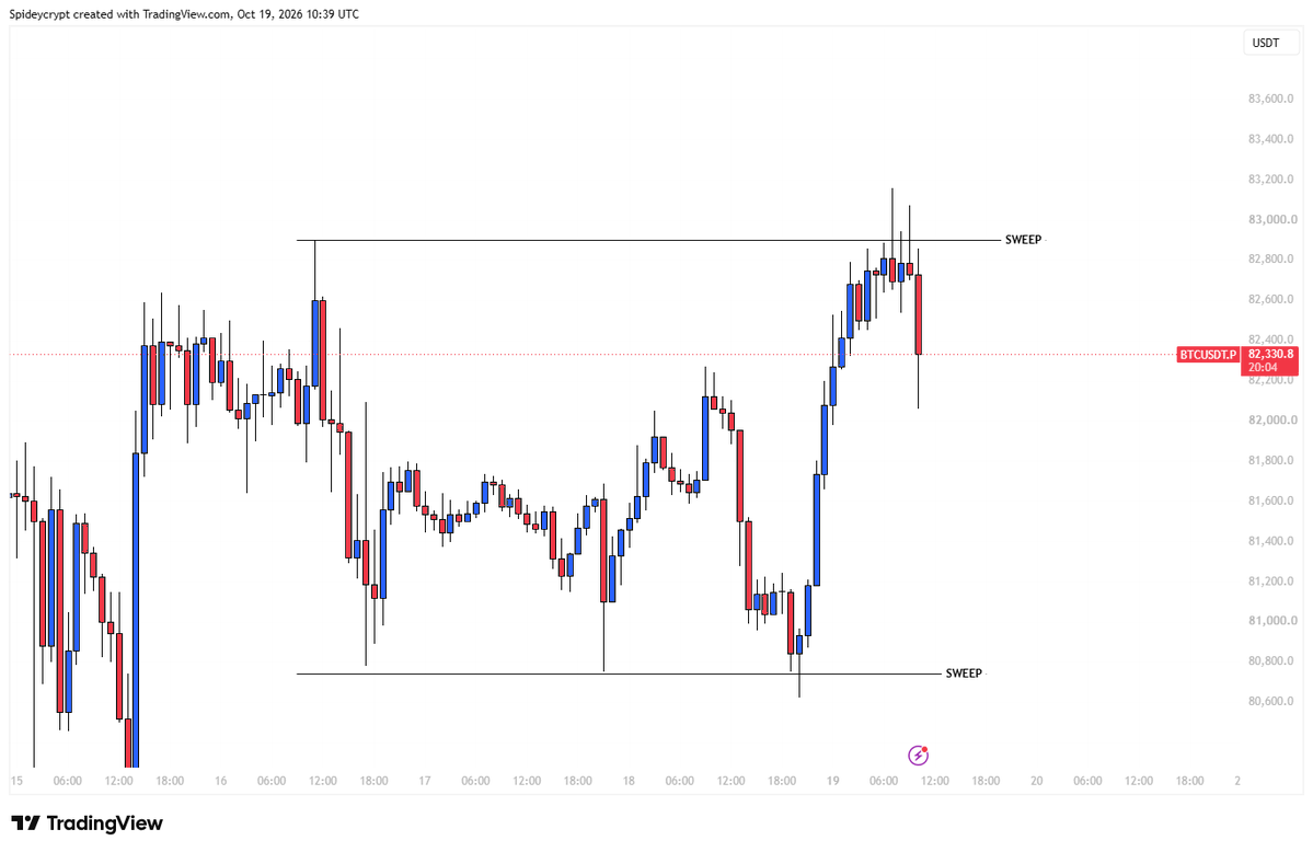 spideycrypt's tweet photo. $BTC 🕷️

BUY📈 or SELL📉 ? https://t.co/enY2HHEeBQ