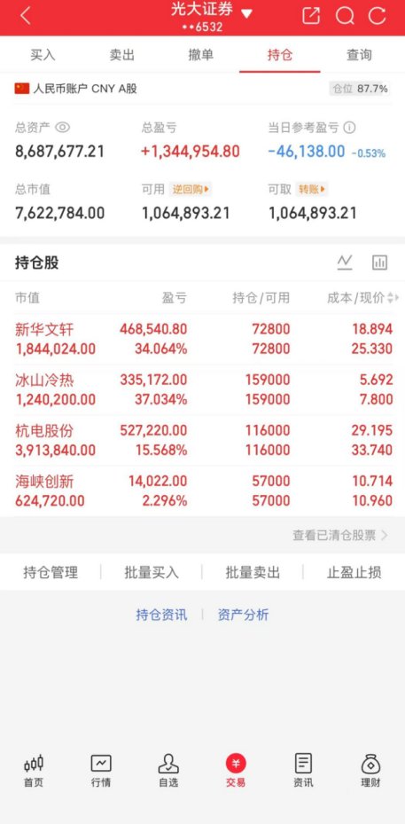 randas94's tweet photo. 今日实盘记录（亏46138）
新华文轩601811（+34.06%）
冰山冷热000530（+37.03%）
杭电股份603618（+15.56%）
海峡创新300300（+2.29%） https://t.co/IyvSadGYvD
