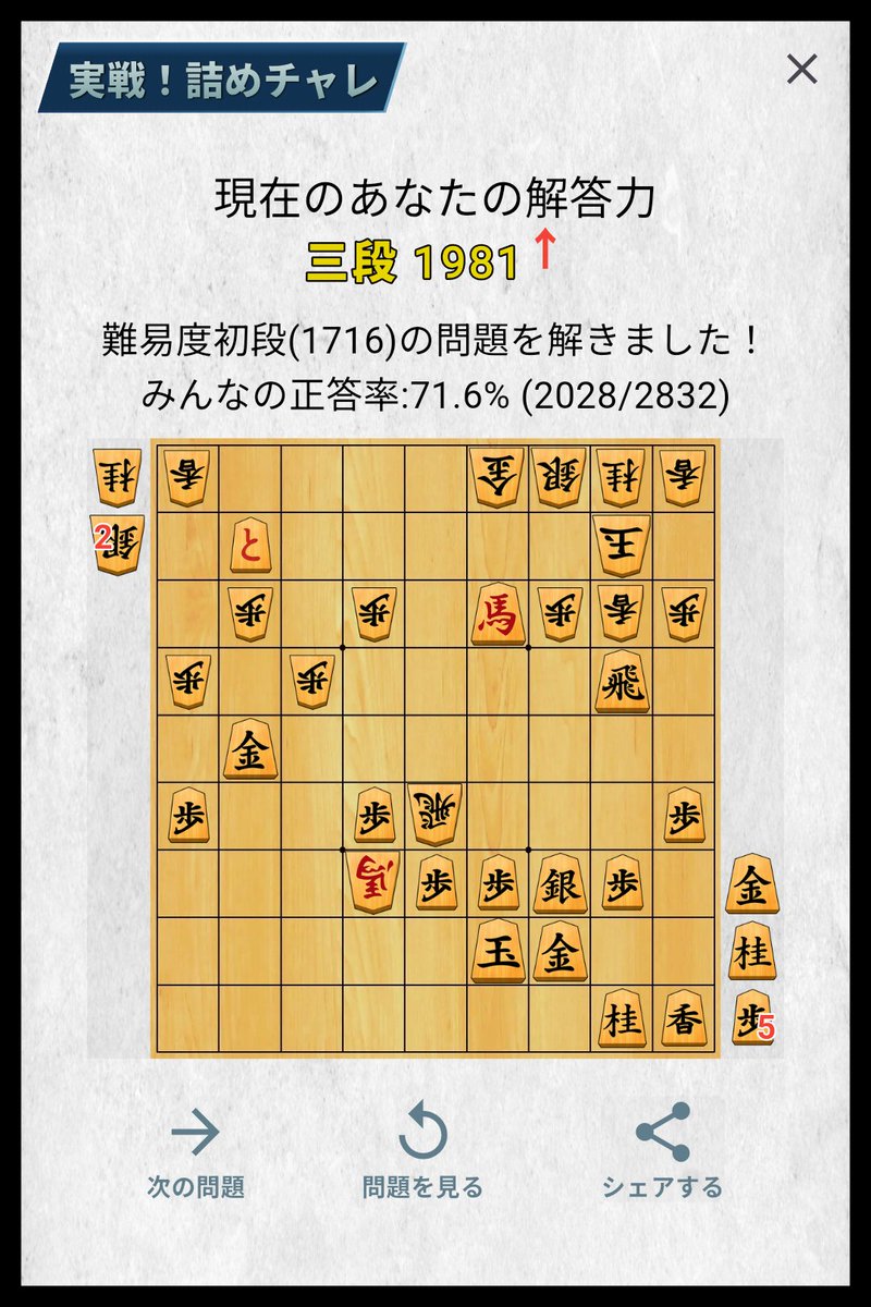 greenbeans_mame's tweet photo. 「詰めチャレ」で難易度初段(1716)の問題を解きました！あなたは解けますか？ #詰めチャレ #将棋クエスト

直前に56銀とか打ったんだろうね https://t.co/6RSUXJQXSa