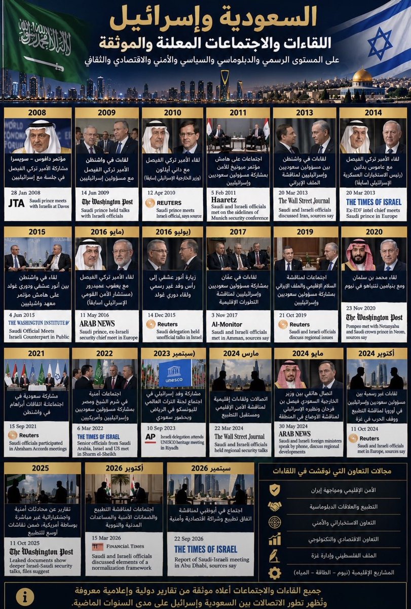 TURKI9518's tweet photo. @vip_vip_88 😳😳😂😂😂😂😂 https://t.co/rajDH93PBl