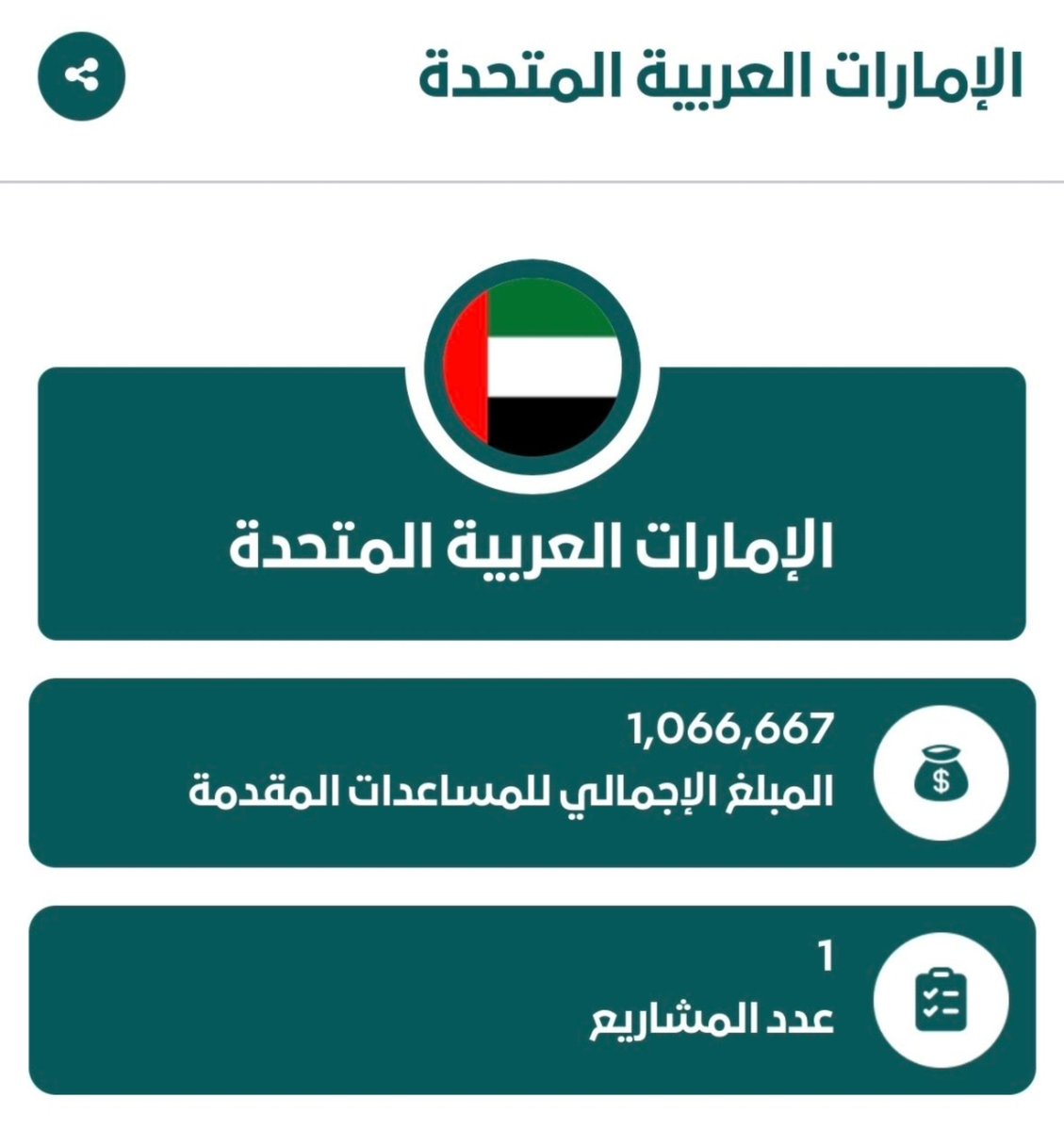 alhar3428's tweet photo. @buu6abi @NObanai54216 @h1dj2 من متى اصلا اعترفتوا بفضل السعودية عليكم 
قال ايش قال مالقيت مصدر https://t.co/pWwGYaunut