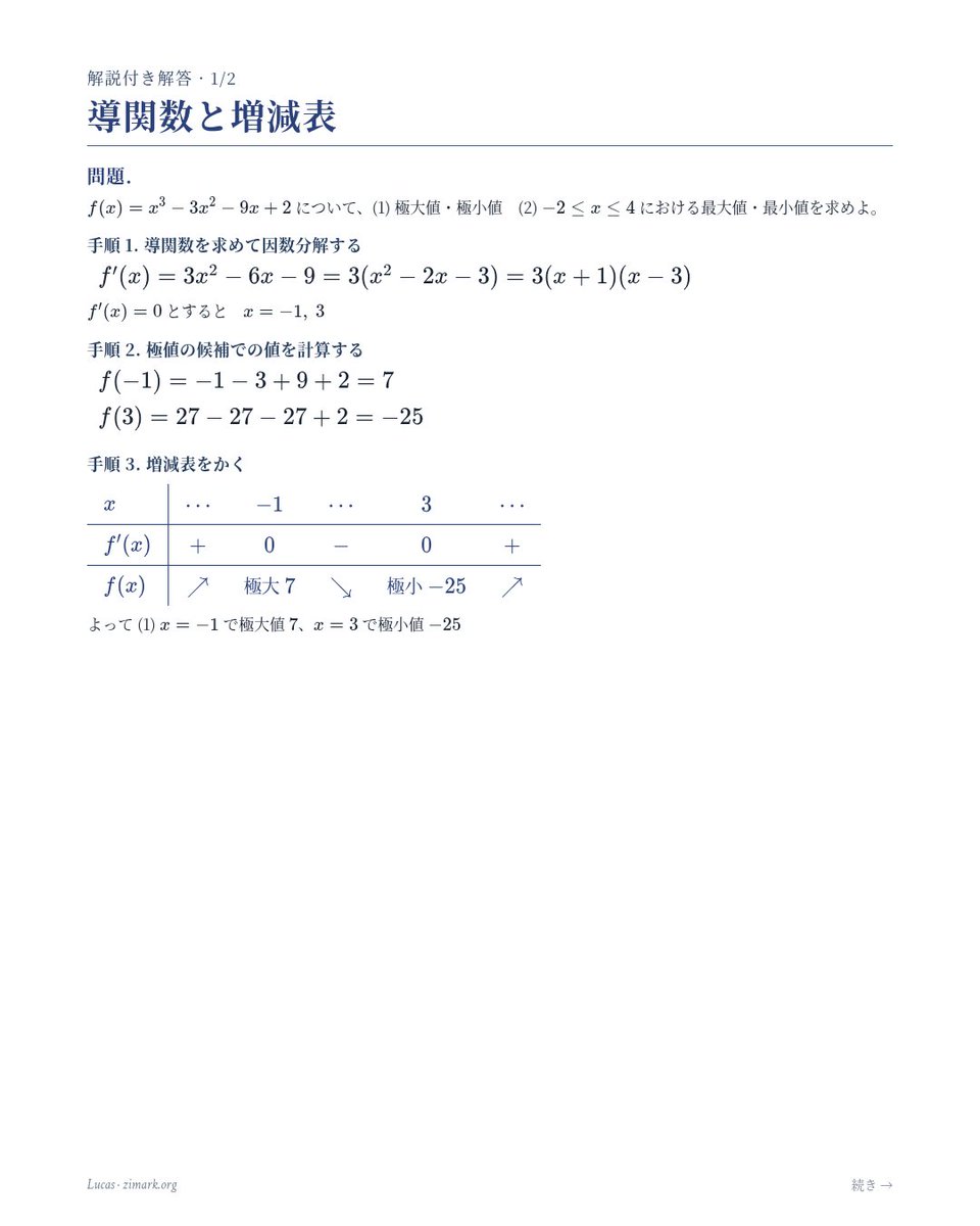 tutorhublucas's tweet photo. 高校数学 · 数Ⅱ 微分
f(x)=x³−3x²−9x+2 の極大値・極小値と
−2≦x≦4 での最大値・最小値を求めよ。
増減表＋端の値の比較がカギ。解説は画像へ

無料で人間チューターに相談・一緒に勉強
https://t.co/r1hntyzESg
Lucas · https://t.co/qjYLJ04V9H

#高校数学 #微分 https://t.co/uIJhdepEOQ