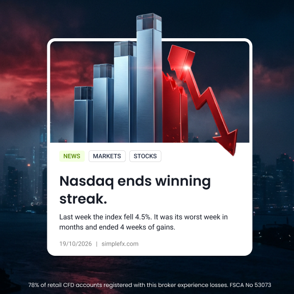 SimpleFXcom's tweet photo. Nasdaq fell 4.5% last week, ending 4 weeks of gains.

Investors sold AI and chip stocks hard. They worry companies are spending too much on AI infrastructure and may not get returns fast enough.

Hotter inflation and higher oil prices added pressure, raising fears of more rate hikes.