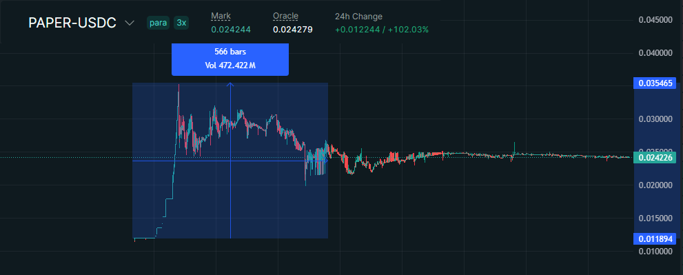 karlowalpha's tweet photo. Imagine paying your customers for them to lose money

If you think that`s unreal, meet Papertrade, new perpetual exchange that`s all around on X right now, built on Hyperliquid, 1000x leverage, all you need to caught people`s attention.

Every loss and every liquidation on Papertrade mints $PAPER, their new token thats gained 200% on a day of launch on Hyperliquid, and every 1$ you are losing, you actually gaining 100 $PAPER tokens, which is fair trade if you think about it.

No locked token supply, everything comes from people actually using a platform, this has never been done before, new way of airdrops is here.

And to sum up on a exchange, all order book comes from Hyperliquid itself, no slippage, 1000x leverage, all of that makes Papertrade a place where one guy can make 10x of their deposit in just 9 hours.