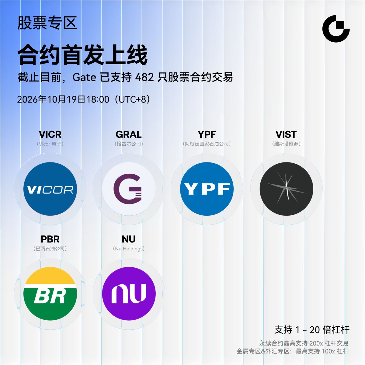 GateFutures's tweet photo. Gate 合约股票专区首发上线:6 个全新永续合约
🔹 #VICRUSDT(Vicor 电子)
🔹 #GRALUSDT(格雷尔公司)
🔹 #YPFUSDT(阿根廷国家石油公司)
🔹 #VISTUSDT(维斯塔能源)
🔹 #PBRUSDT(巴西石油公司)
🔹 #NUUSDT(Nu Holdings)
交易时间:10 月 19 日 18:00 (UTC+8)
支持 1 - 20 倍杠杆、交易机器人、跟单功能。Gate 已支持 482 只股票合约交易
公告详情:https://t.co/JHwx19fiN1
#GateFutures