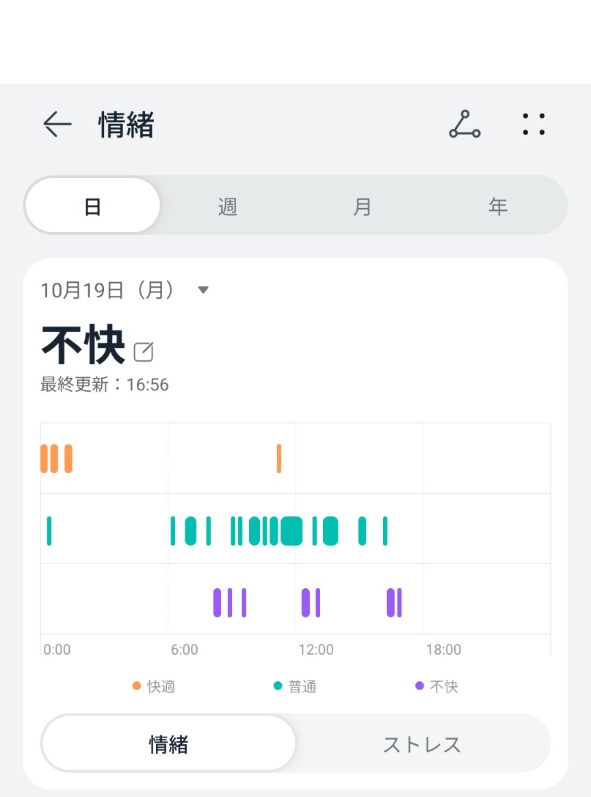 kiyochu_desu's tweet photo. 不快を感じる一日やったみたい(確かにイライラした😑)
#Huawei
#FIT5PRO https://t.co/WFynNUFUcM