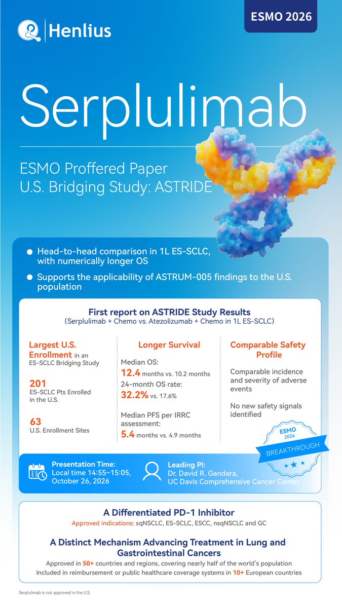 Henlius ESMO 2026 slide: ASTRIDE
