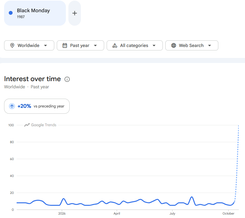 quantdata21's tweet photo. The things that people wish for
#BlackMonday https://t.co/WT0BNVJ95J