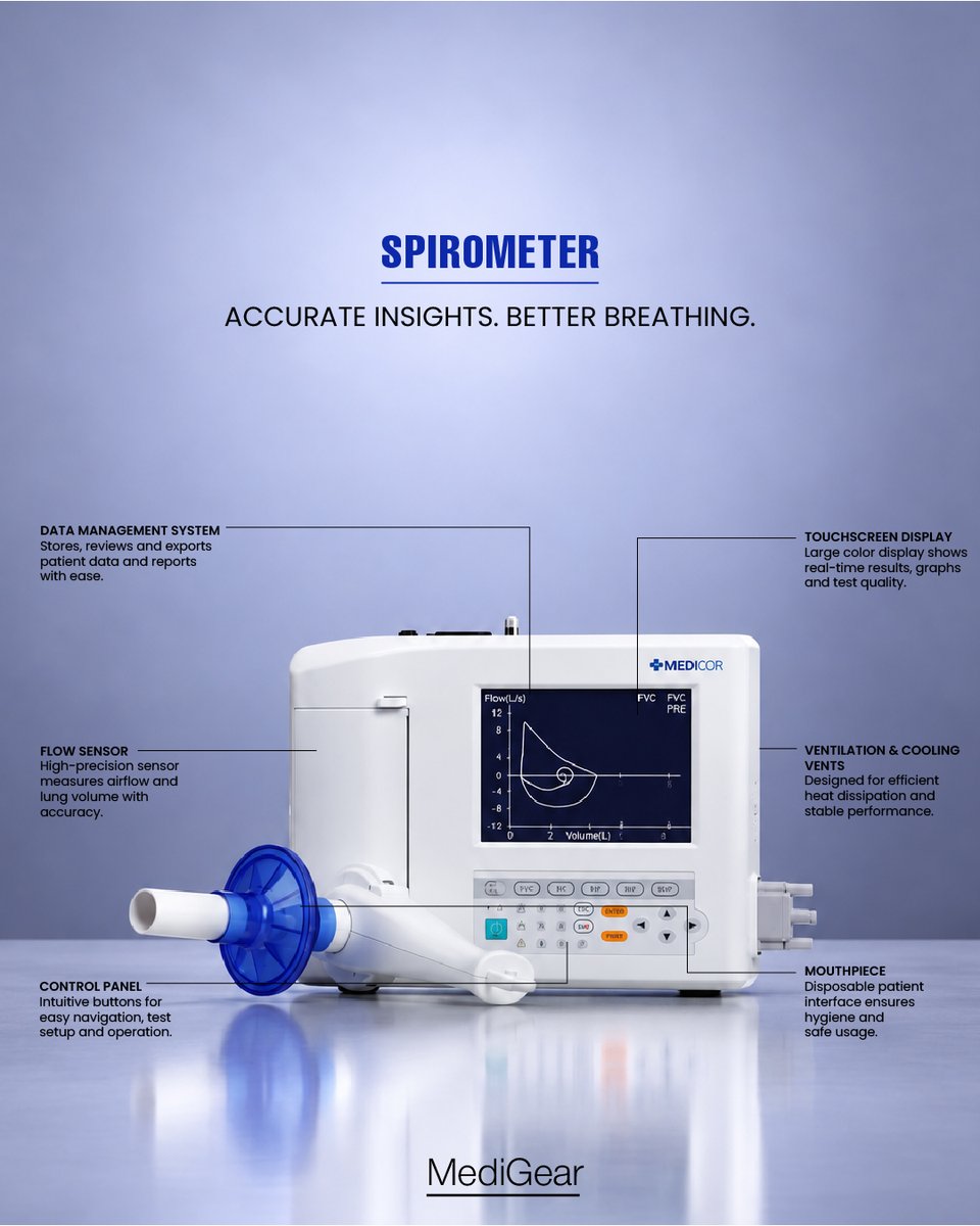 medigearglobal's tweet photo. CLEAR INSIGHTS. BETTER BREATHING.
For inquiries: connect@medigear.uk
This post is intended for general informational purposes only. MediGear is a medical equipment distributor and does not provide medical advice.
#Spirometer #Spirometry #LungFunction #RespiratoryCare https://t.co/7JY7gpWm4v
