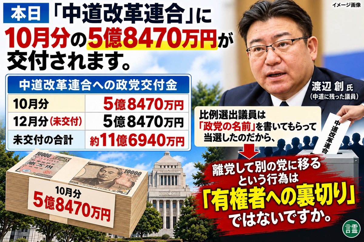 edmsedms3's tweet photo. 本日，”中道改革連合”に10月分の5億8470万円が交付されます。
中道改革連合への政党交付金のうち，未交付は10月分と12月分の計約11億6940万円です。
比例選出議員は「政党の名前」を書いてもらって当選したのだから，離党して別の党に移るという行為は「有権者への裏切り」ではないですか。
