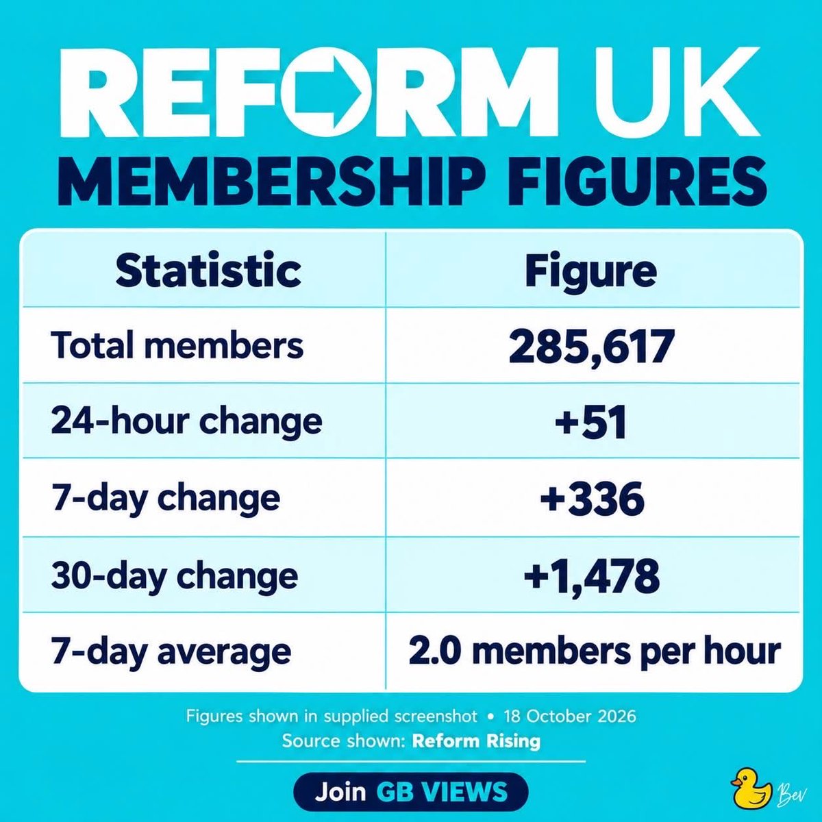 phughes76340646's tweet photo. Welcome our new members 🙏🏻
Please share the love 
🩵🇬🇧🩵 https://t.co/pF25Dad74e