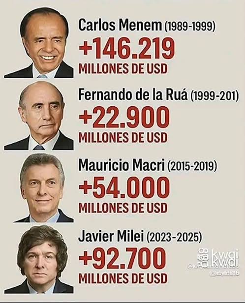 Ral_Darnay's tweet photo. Dear Sherlock porque los kukas sabían que Milei fracasaría por inútil ? Dear Watson las personas inteligentes y con memoria recuerdan que cuando Argentina recurrió al FMI termino en tragedia Elemental Watson @LuisCaputoAR https://t.co/eI0aNONDp8