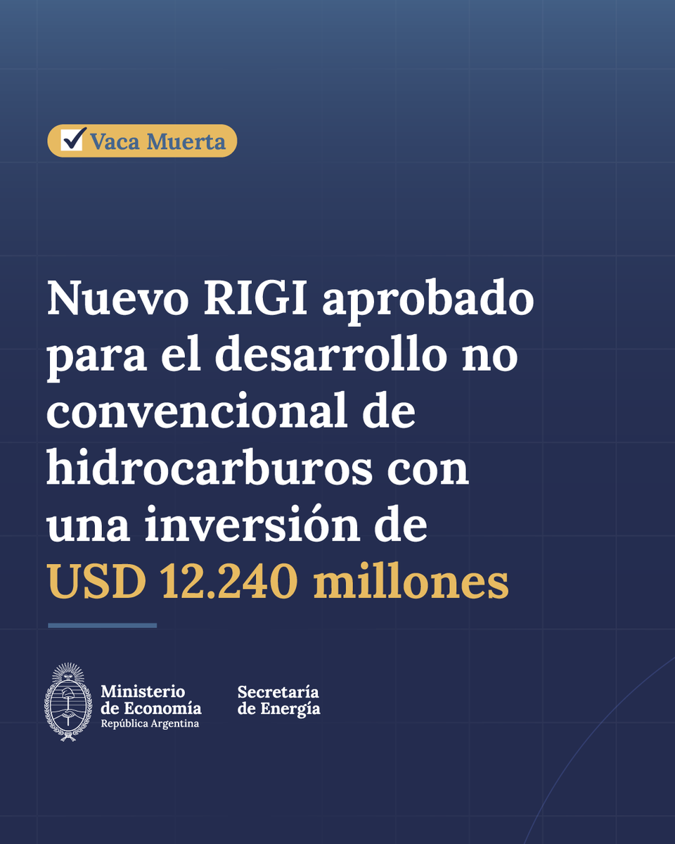 MinEconomia_Ar's tweet photo. INVERSIÓN DE USD 12.240 MILLONES PARA PRODUCCIÓN DE GAS Y PETRÓLEO EN VACA MUERTA

Se aprobó la adhesión al RIGI del proyecto Bajo del Choique–La Invernada de la empresa Pluspetrol, que prevé una inversión total de USD 12.240 millones destinada al desarrollo no convencional de hidrocarburos en Vaca Muerta.

El proyecto, que incluye la exploración, producción, tratamiento y transporte de hidrocarburos y exportará aproximadamente USD 2.300 millones por año. Además generará más de 2.300 puestos de trabajo.