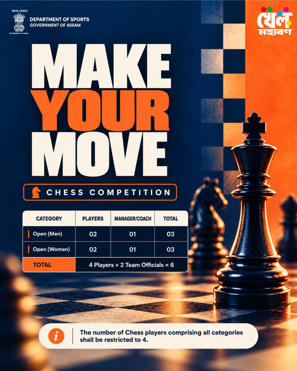 Assam_DSYW's tweet photo. ♟️ Think Ahead. Make Your Move. Own the Board! 🏆
The ultimate battle of strategy, focus, and intelligence awaits at Khel Maharan 3.0! 🔥
♟️ The Chess Competition is your chance to showcase your skills, outthink your opponents, and make every move count.
👥 Categories: Open (Men) & Open (Women)
🎯 Team Composition: 4 Players + 2 Team Officials
⚡ One board. Countless possibilities. Your move could make all the difference!
Ready to make your move? Register now for Khel Maharan 3.0 and take your passion for sports to the next level! 🚀
🔗 https://t.co/YqC6VvFzdU
[ Khel Maharan 3.0, Chess Competition, Assam Chess, Open Men, Open Women, Chess Players, Strategic Thinking, Sports Talent, Department of Sports Assam, Register Now ]
@PMOIndia @CMOfficeAssam @himantabiswa @CSAssam_ @BiswajitDaimar5 @afiindia @Abhinav_Bindra @mansukhmandviya @YASMinistry @IIS_Vijayanagar @TheJSWGroup  @IndiaSportsHub @AssamOlympic @Media_SAI @SAIGuwahati @kheloindia @ddsportschannel @Sentinel_Assam @Olympics @khadseraksha