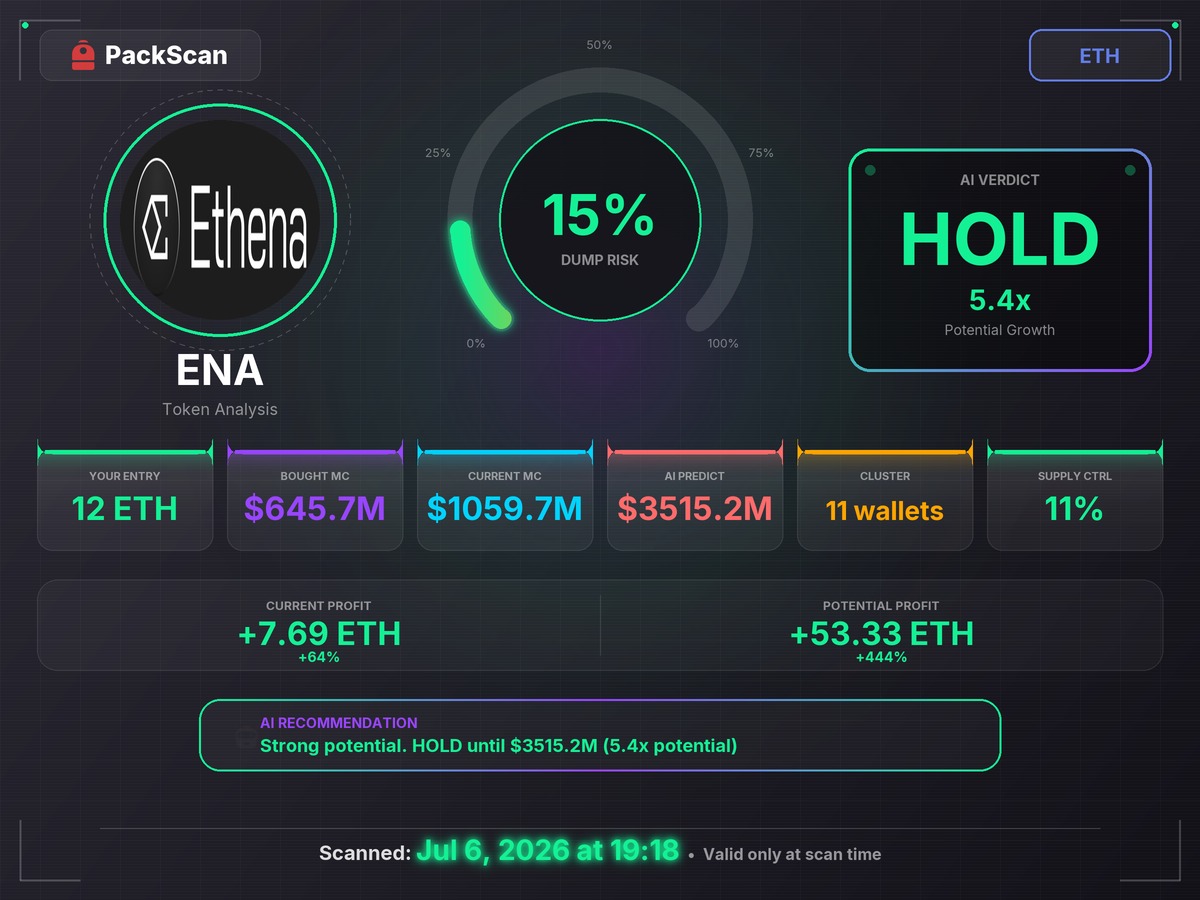 cum29640's tweet photo. 104 days ago P​ackScan read HOLD on $ENA at $1059.7M. +272%.

0x57e114B691Db790C35207b2e685D4A43181e6061
Shoutout @Backpack for the new ecosystem. Scаn ref nmzjvq4n

https://t.co/kYGeWfxqHb https://t.co/uL4NchdTCy