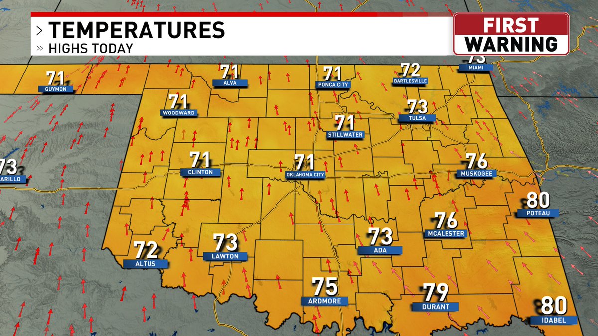 ThatWXDude's tweet photo. A cooler start to the week with highs near 70°, but a big warmup is in the forecast this week. Highs will hover near 80° later this week with mainly dry weather conditions. Rainfall chances increase as we head closer to the weekend with above average high temperatures.
#okwx https://t.co/xy3IyVqMu1