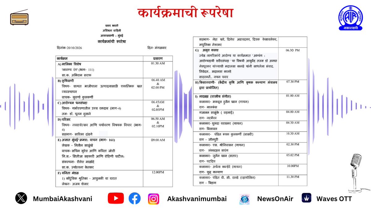 MumbaiAkashvani's tweet photo. अस्मिता वाहिनी कार्यक्रमांची रूपरेषा . . . 
#Tuesday 20/10/2026
#programme #asmitavahiniआकाशवाणी मुंबई केंद्राचे कार्यक्रम लाईव्ह स्ट्रीमिंगवर ऐकण्यासाठी डाउनलोड करा, #newsonair हे मोबाईल ऍप्लिकेशन https://t.co/hbSw2bYpDH