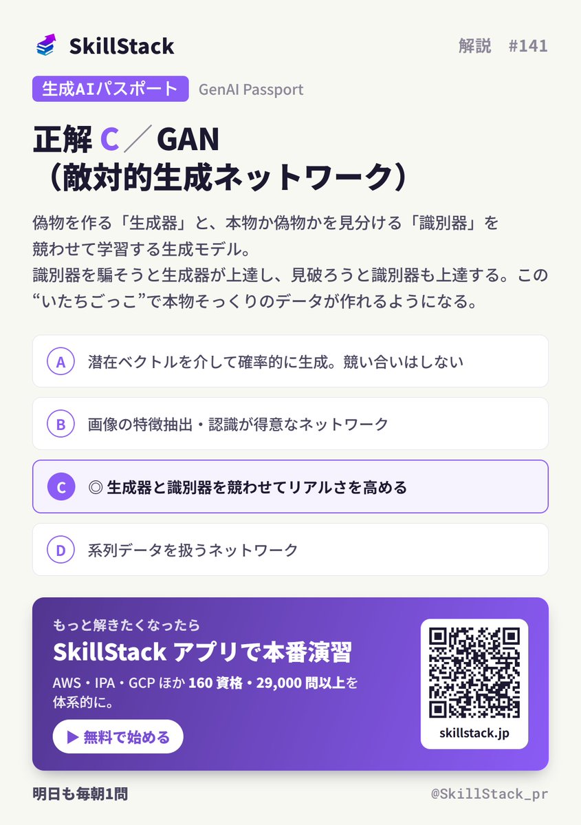 SkillStack_pr's tweet photo. 【1日1問 解説 #141】生成AIパスポート

正解は「C（GAN（敵対的生成ネットワーク））」でした 🎯

▼ ポイント
「2つのネットワークを競わせる」＝GAN（生成器と識別器）。VAE はエンコーダとデコーダで確率的に生成。仕組みの違いで見分ける。

この論点、生成AIパスポートでは頻出。
類似問題はSkillStackアプリで体系的に解けます👇

#SkillStack #生成AIパスポート