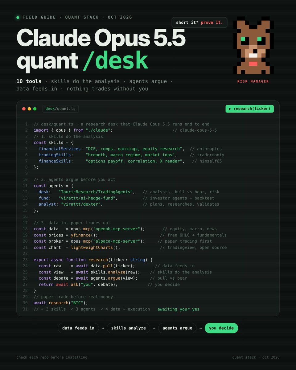 w1nklerr's tweet photo. Most people use Claude Opus 5.5 like a chatbot.

The top 1% run it like a hedge fund desk.

10 repos that turn it into a full quant team:

Skills

1. /financial-services - DCF, comps and earnings. By Anthropic.

https://t.co/3ASqpVtFaf

2. /claude-trading-skills - 70+ skills: breadth, macro regime, market tops.

https://t.co/SpvENm6Pw2

3. /finance-skills - options payoff, correlations, X reader.

https://t.co/4NregboAli

Agents

4. TradingAgents - analysts, bull vs bear, trader, risk manager.

https://t.co/VibzYwRfJz

5. ai-hedge-fund - investor agents debate your ticker, then backtest.

https://t.co/FeupggnRFv

6. dexter - autonomous research agent that checks its own work.

https://t.co/7opyi7N3SP

Data + execution

7. /openbb-mcp-server - equity, macro and news data via MCP.

https://t.co/KKORgg8BgD

8. /alpaca-mcp-server - stocks, crypto and options in plain English.

https://t.co/6ug9FaZrxQ

9. yfinance - free prices and fundamentals. No API key.

https://t.co/Sea792saf8

10. lightweight-charts - TradingView charts, open source.

https://t.co/La9GOOfOir

The workflow: data feeds in → skills analyze → agents argue → you decide.

Check each repo before installing. Pick what your strategy needs and start building.