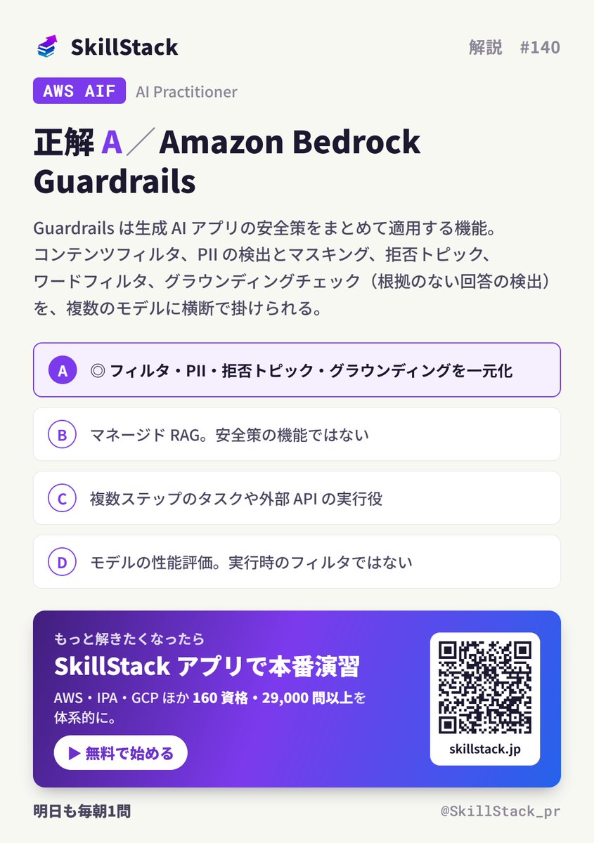 SkillStack_pr's tweet photo. 【AWS 1日1問 解説 #140】AWS AIF

正解は「A（Amazon Bedrock Guardrails）」でした 🎯

▼ ポイント
Bedrock の 4 機能：Knowledge Bases＝RAG、Agents＝タスク実行、Guardrails＝安全策、Model Evaluation＝評価。「有害・PII・禁止トピック」と来たら Guardrails。

この論点、AIFでは頻出。
類似問題はSkillStackアプリで体系的に解けます👇

#SkillStack #AWS認定 #AIF