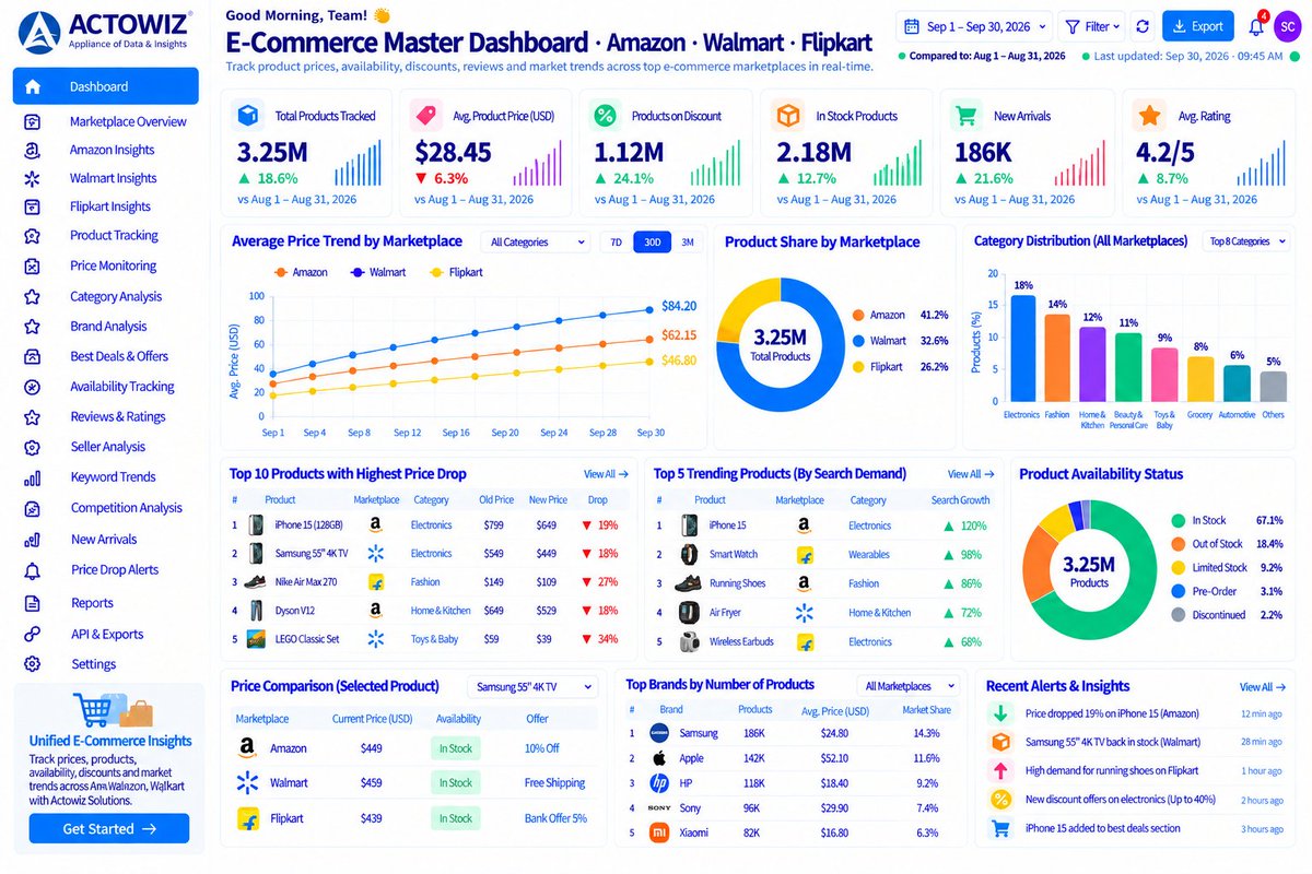 actowizsolution's tweet photo. Are you tracking prices, discounts, and product performance across Amazon, Walmart, and Flipkart — all in one place? 🛒📊

👉 Explore the E-Commerce Master Dashboard: https://t.co/K79eLwWygd

#BusinessIntelligence #CompetitiveIntelligence #ActowizSolutions https://t.co/YCphcKVp2r