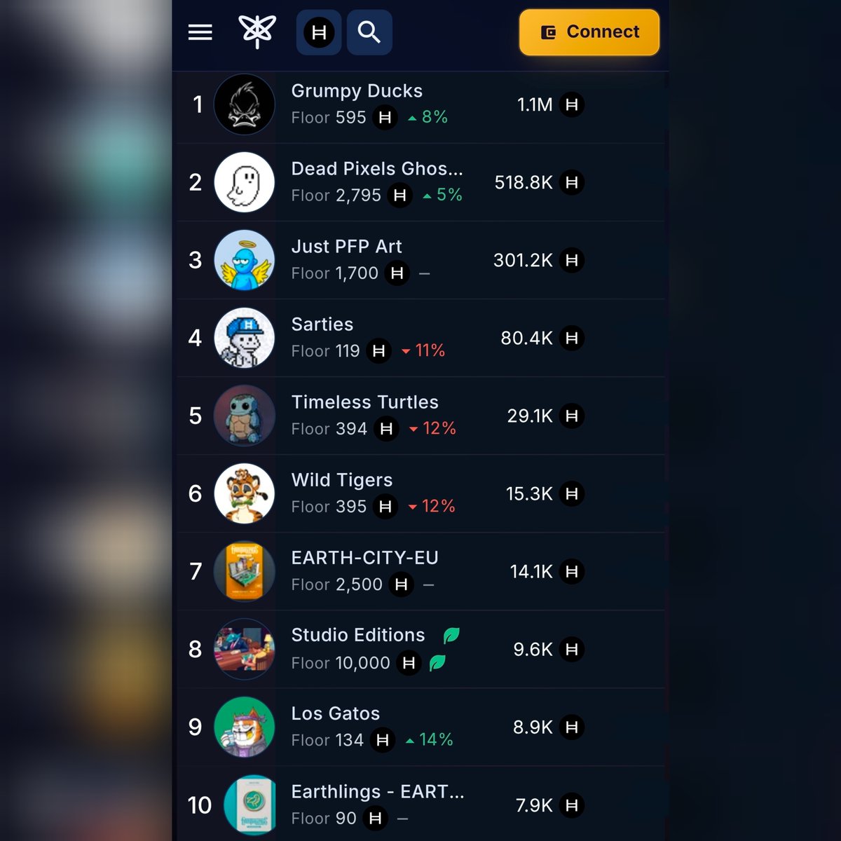 SentX_io's tweet photo. Happy new week to the collectors &amp; flippers! 🤟

hedera-hashgraph:native has NFTs.... https://t.co/5cRoPV4Tks