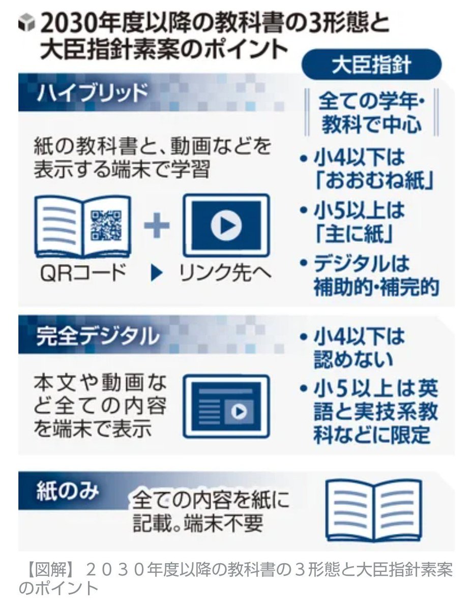 ytashi2022's tweet photo. 結局、紙に戻った https://t.co/9J0C8Djkzw
