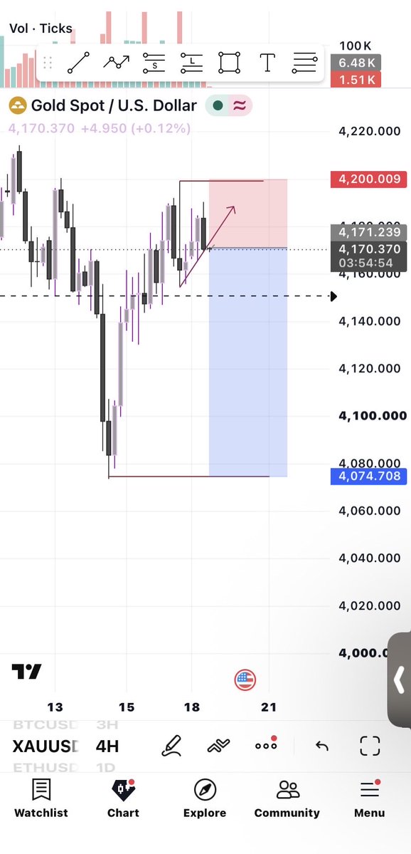 Testeddd01's tweet photo. Somebody play me I can see the future 🎶 #trading # https://t.co/u4L9WgaVFq