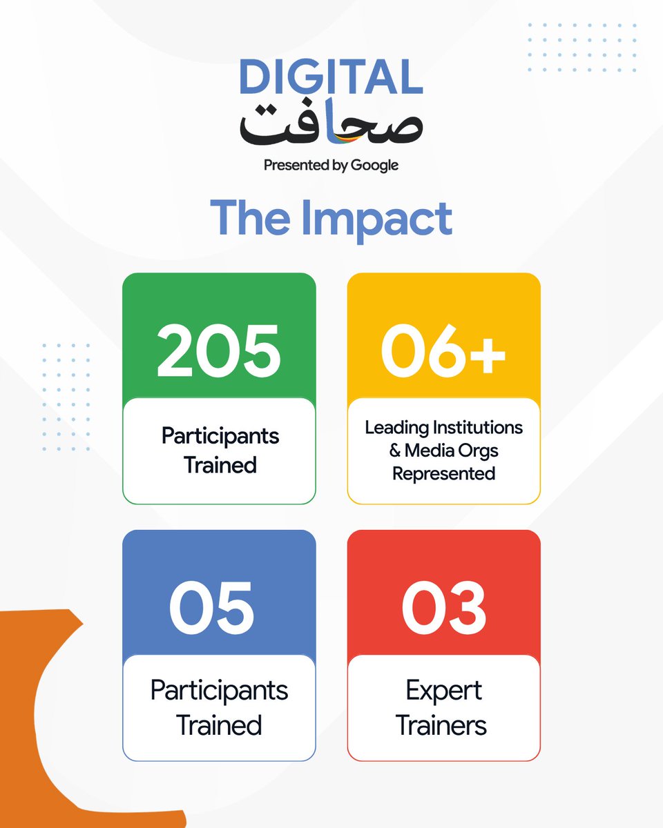 TechValleyPak's tweet photo. Tech Valley hosted Digital Sahafat online training sessions with 205 participants from leading universities and media organizations, exploring AI tools for research, content creation, and visual storytelling to strengthen digital skills and streamline newsroom workflows. https://t.co/WnTcl2KhOM