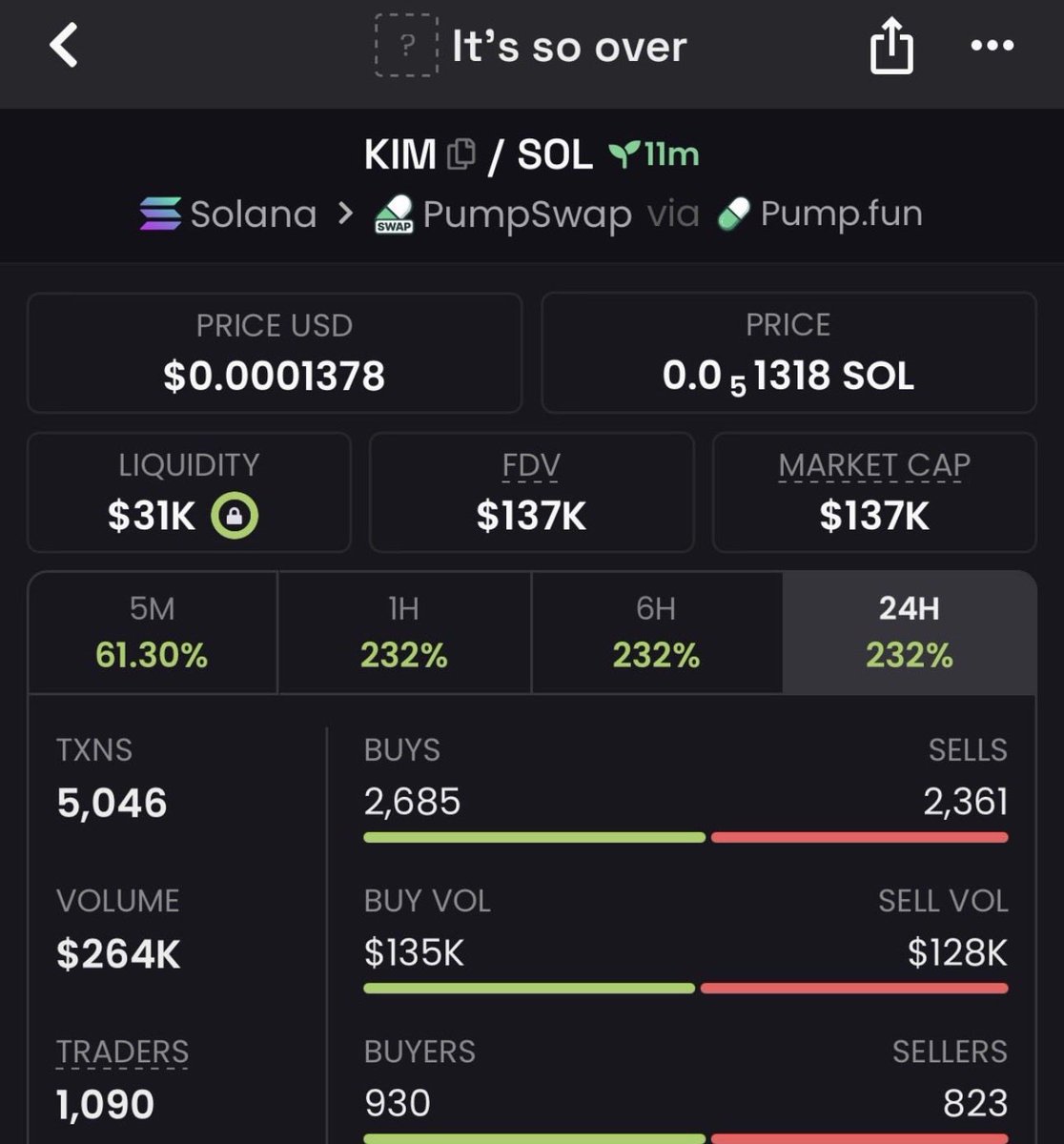 EvansOnSolana's tweet photo. 22x up on my call $KIM
TG eating massively 
Dm for entry

45iQ1WLTs8GvEpnuNBV54fT7nTuK9evYnHxJdynNpump
#solana #memecoin #crypto https://t.co/AvibPW8EpZ