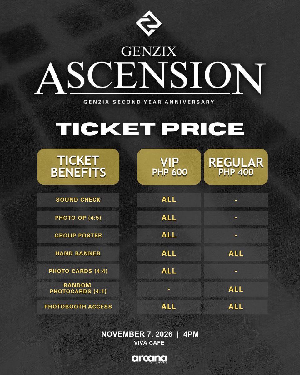 GenZixOfficial's tweet photo. ASCENSION: GENZIX 2ND ANNIVERSARY

Two years of growth, passion, and unforgettable memories. With our Soulz by our side, we rise higher and reach for greater heights. 

Two years down, a lifetime to ascend.

Register Here : https://t.co/ANu6x5SWwt 

#GENZIXASCENSION #GenZix https://t.co/FtrwDSuZW0